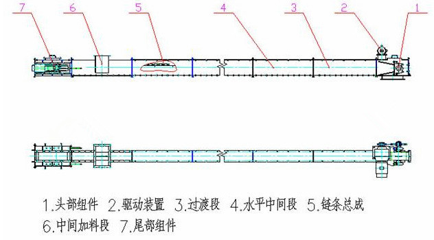 埋刮板輸送機的類型MS型等外形圖和工作原理也可以非標(biāo)定做