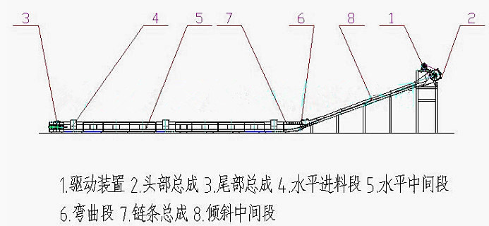 埋刮板輸送機的類型MS型等外形圖和工作原理也可以非標(biāo)定做