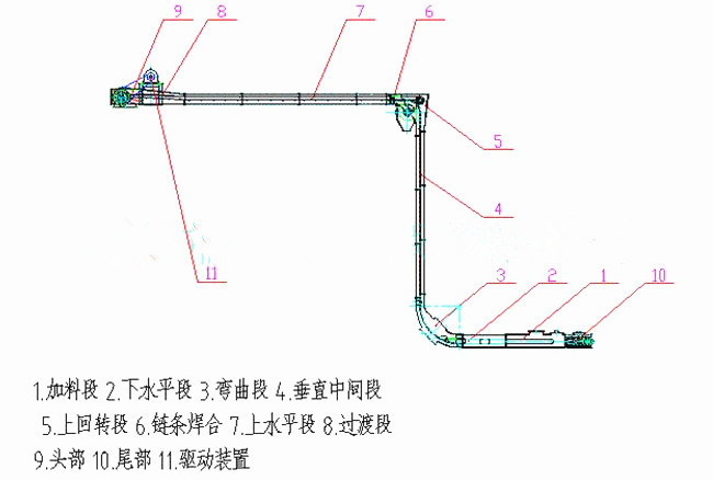 埋刮板輸送機的類型MS型等外形圖和工作原理也可以非標(biāo)定做